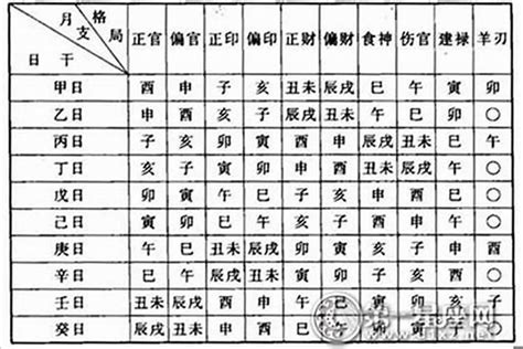 八字 壽命|八字壽命怎麼看壽終